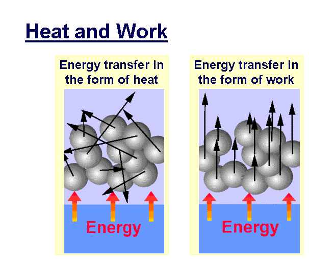 Energy, Work And Heat, Mechanical Engineering, Assignment Help